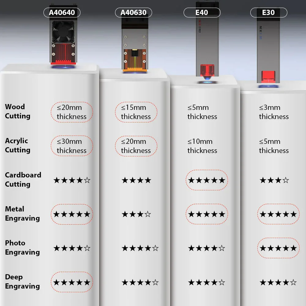 Módulo Laser Premium NEJE N308 - Laser Beam Expander avaliação e preço