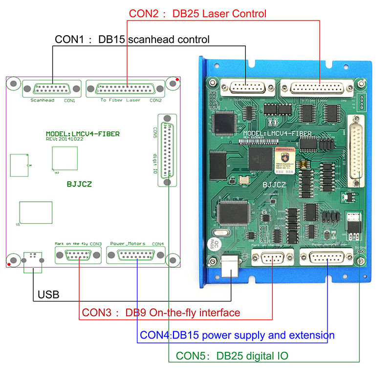 Placa Controladora LMCV4 Ezcad - Marking Card Ezcad avaliação e preço