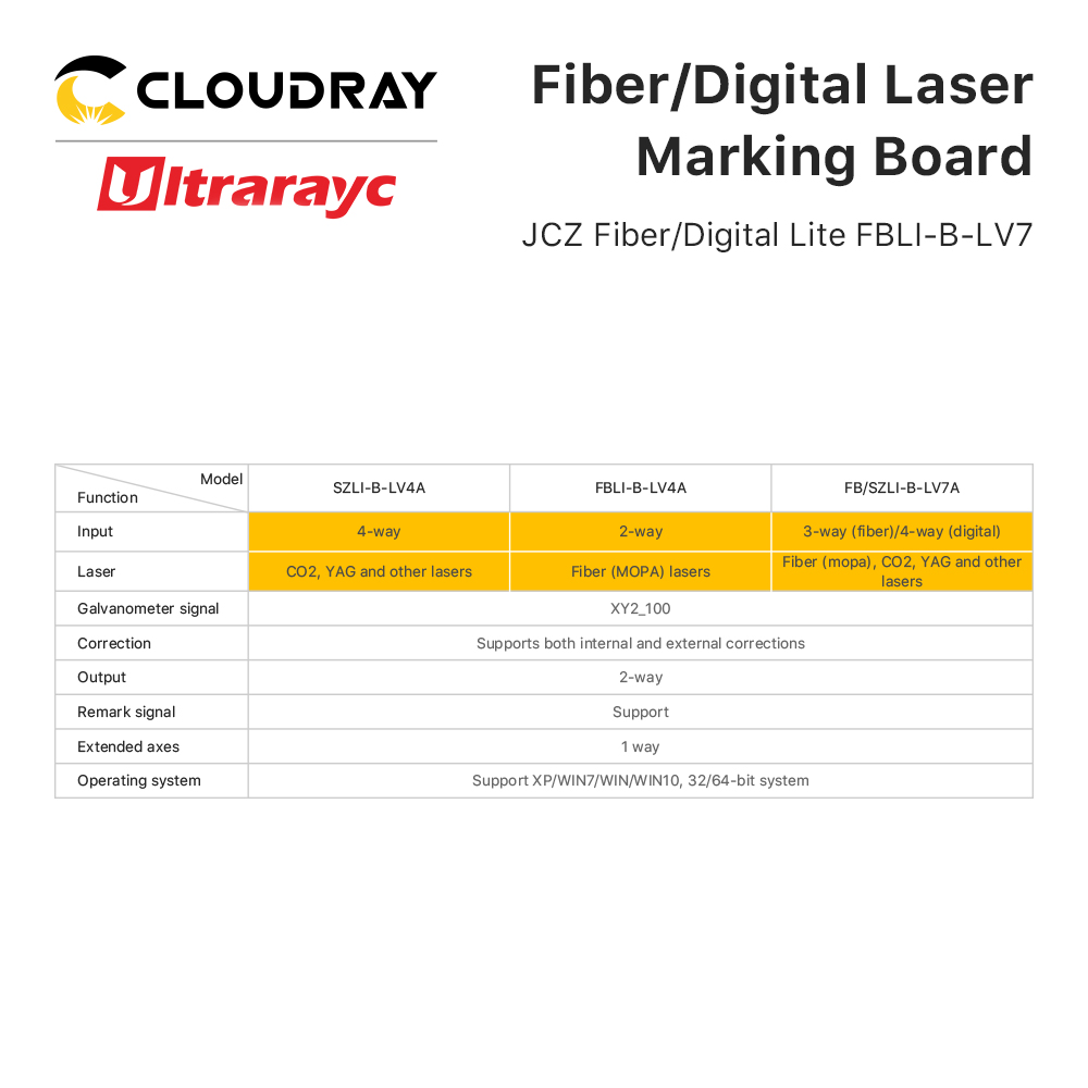 Placa de marcação a laser jcz  - Marking Card Ezcad avaliação e preço